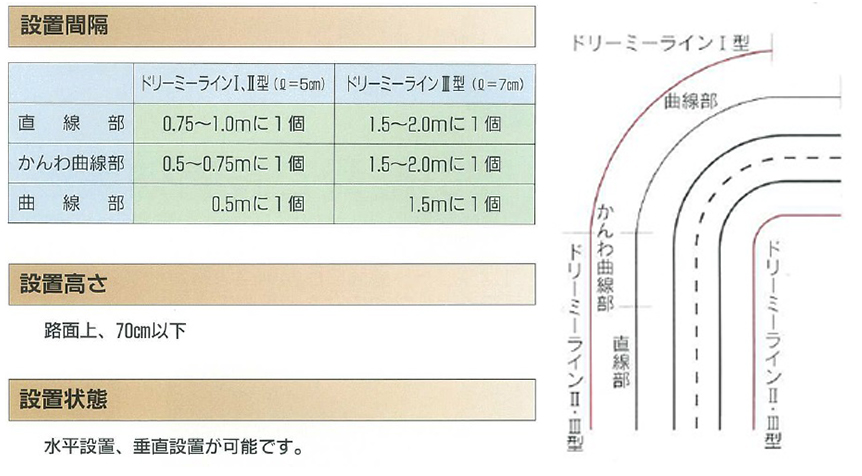 設置間間・設置高さ・設置状態